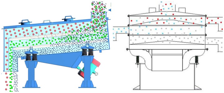 振動(dòng)篩設(shè)備